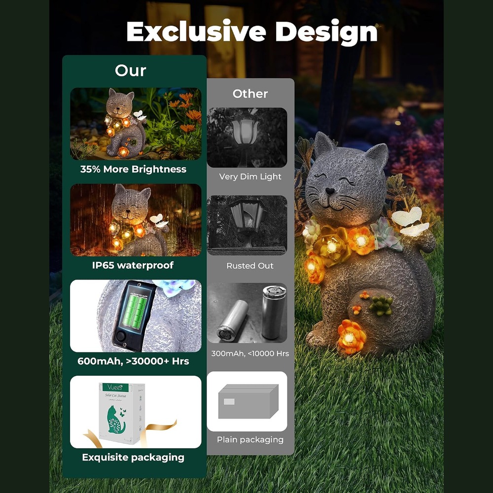 b0d3yfdsf4 5 Solar Garden Statues Outdoor Decor, LED Animal Figurine Lights for Patio Lawn & Balcony